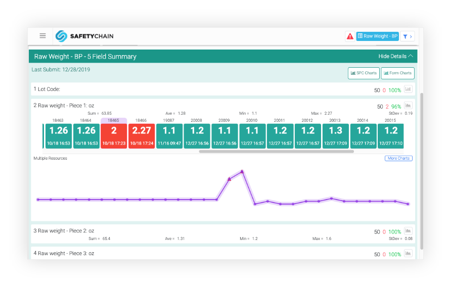 Quality Manager - Reduce Waste, Rework, & Returns SafetyChain Software