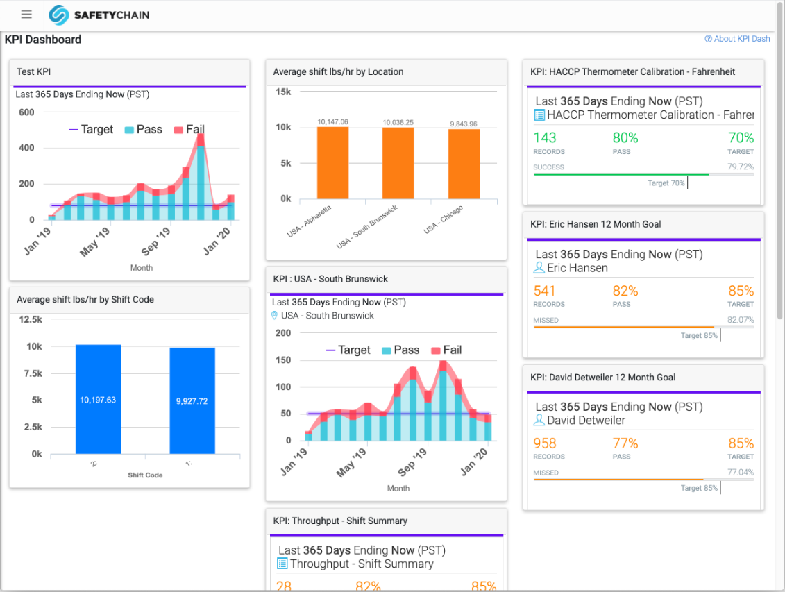 Dashboard for SafetyChain QMS