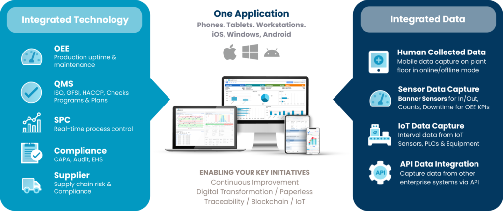 SafetyChain Software Integrations