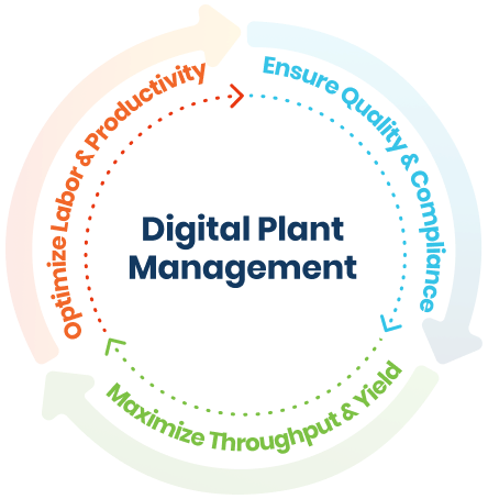 SafetyChain Digital Plant Management Platform